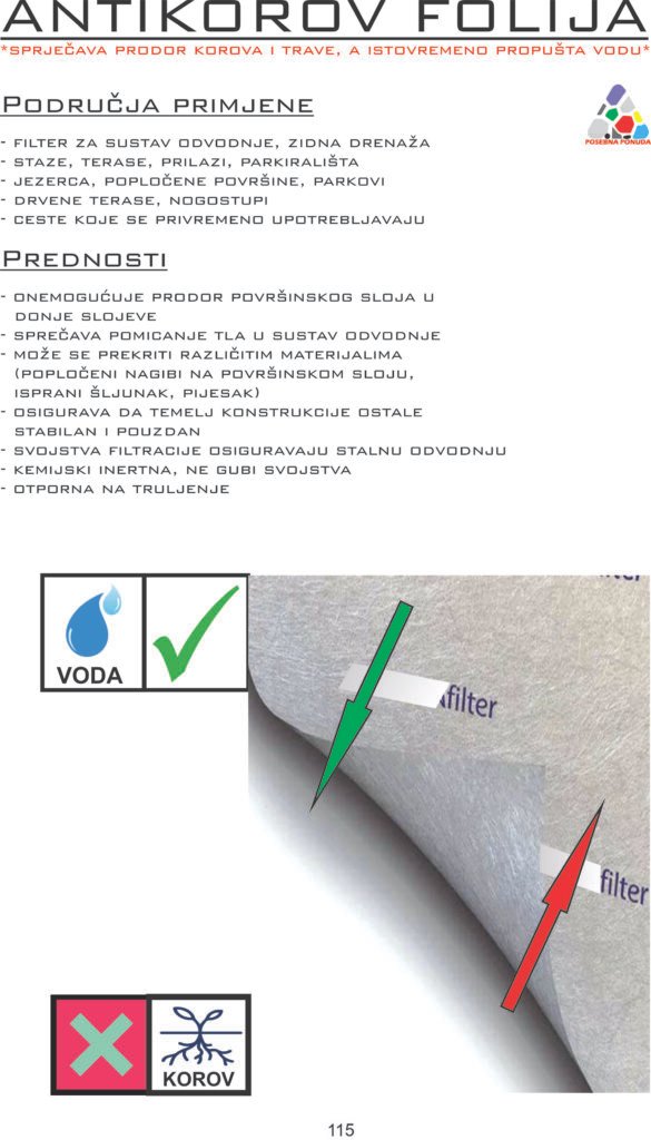 Folija protiv korova